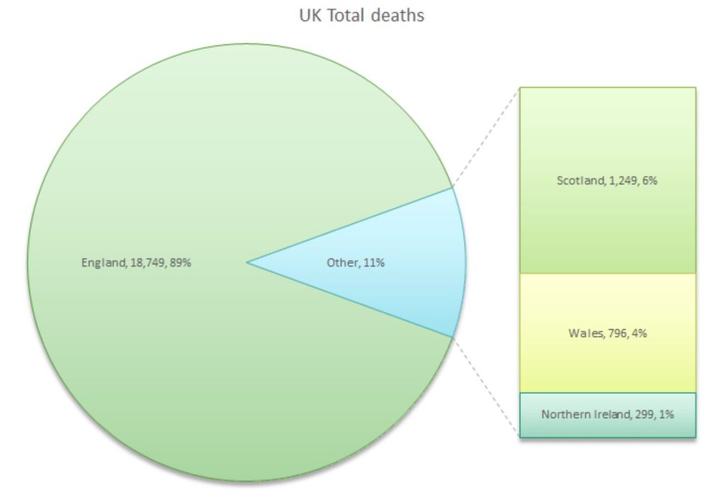 Total Number Of Deaths For Each Nation For Covid 19