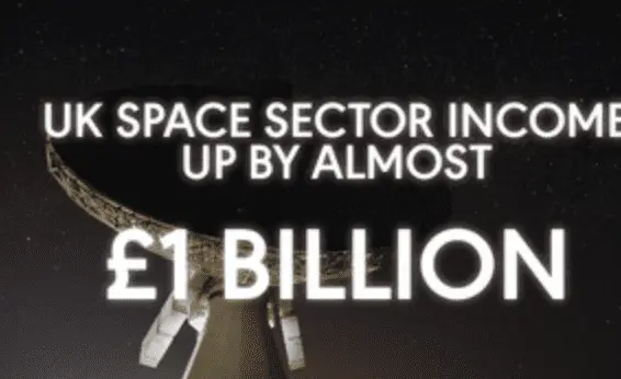 UK Space Sector Booms: Income Soars to £17.5bn with 1,800 New Jobs Across Regions