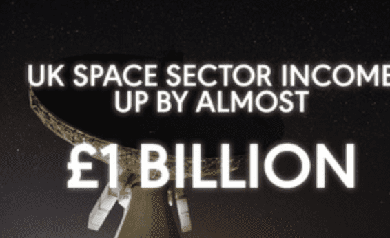 Uk Space Sector Income Reaches £17.5 Billion As Jobs And Services Grow