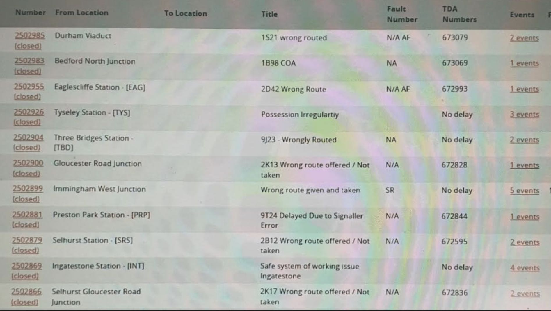 Tssa Has Requested An Investigation Into Rail Safety Following Reports Of Multiple Trains Being Sent In The Wrong Direction And Some Attempting To Leave Stations While Signals Were Red During Yesterday's Strike
