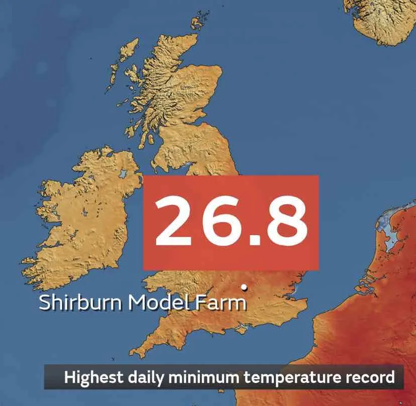 UK Heatwave Shatters Records as Overnight Temperature Hits Scorching 26.8°C at Oxfordshire Farm