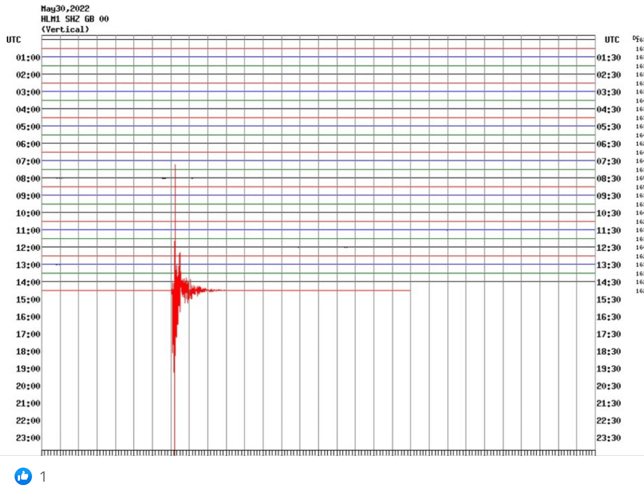 There Have Been Reports Of An Earthquake In Shropshire With Residents Describing A “short Rumble”