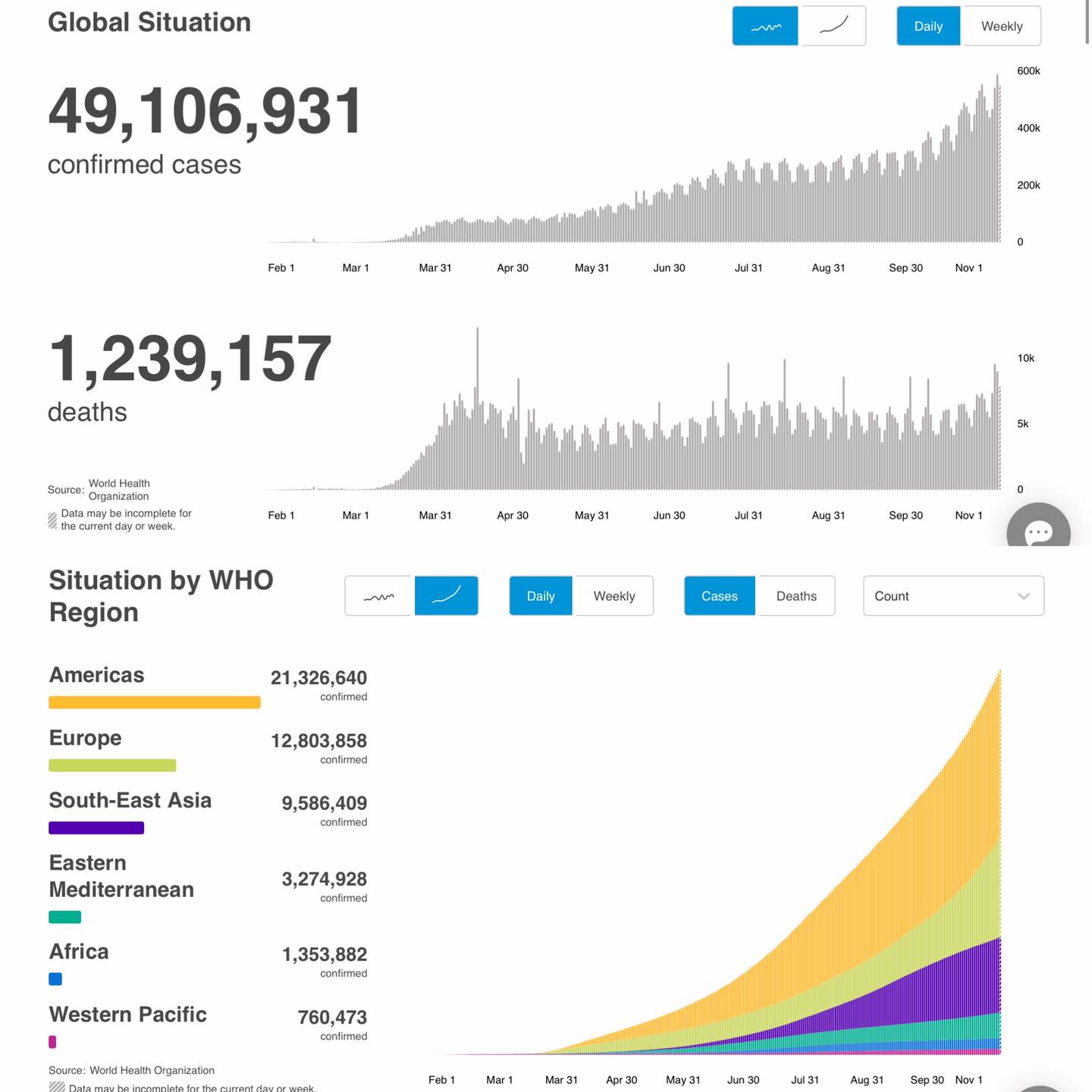 Hospitals In Greater Manchester Are Treating "more Covid Patients Than At The Peak Of The First Wave", Resulting In Non-urgent Care Being Suspended