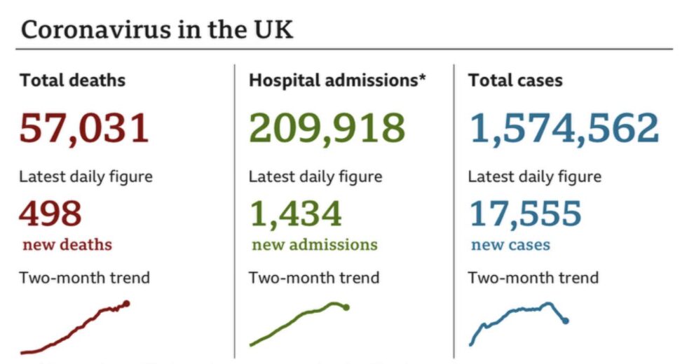 Astrazeneca - The Company Collaborating With Oxford University On A Coronavirus Vaccine - Is Set To Run An Extra Trial Of The Jab