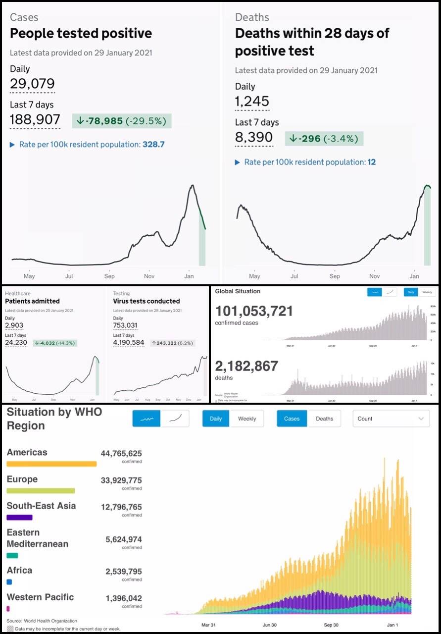 Another 1,245 People Have Died Within 28 Days Of Testing Positive For The Coronavirus In The Uk , According To Government Figures