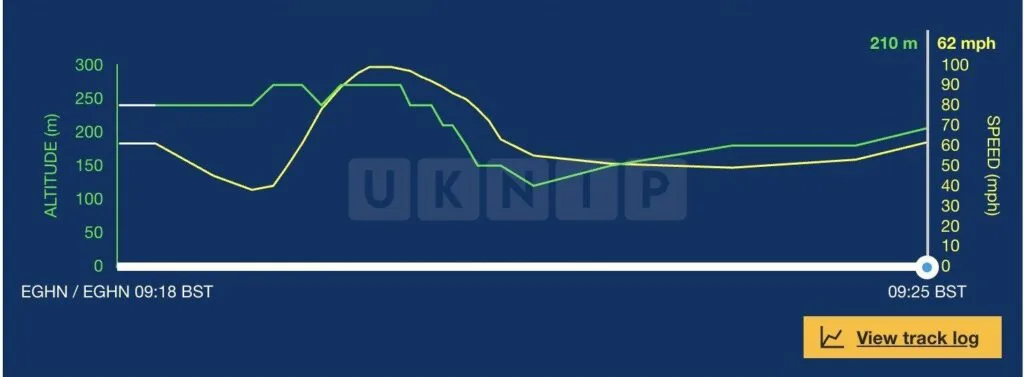 Robinson R44 Helicopter Crashes Minutes After Take-Off from Sandown Airport
