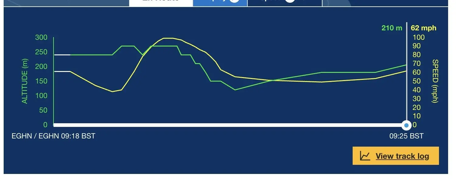Robinson R44 Helicopter Crashes Minutes After Take-Off from Sandown Airport