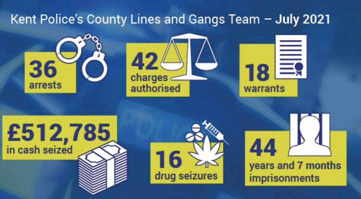 A Huge Seizure Of Cash Has Been Made By Officers From The County Lines And Gangs Team Who Were Conducting A Warrant At A Property In Hackney.