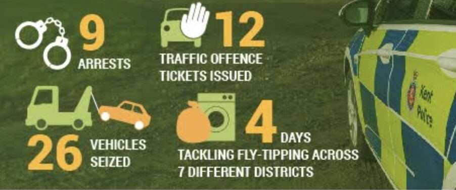 Arrests For Theft, Handling Stolen Goods And Driving Offences Were Made By Officers From The Rural Task Force In July