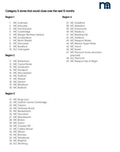Isle of Wight to Lose Mothercare in Leaked list of Closures