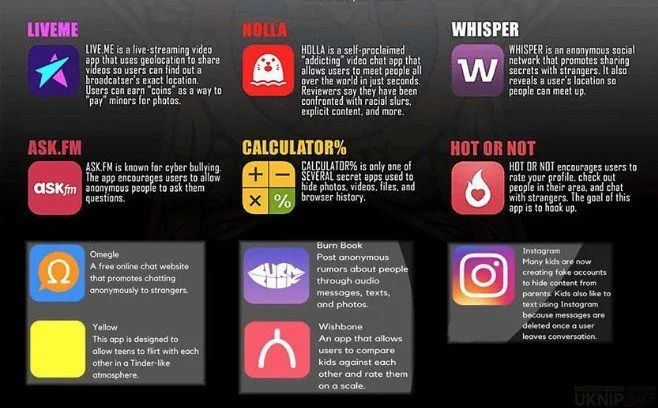 Warning to Parents: 14 Popular Apps Putting Your Kids at Risk of Online Predators and Bullying