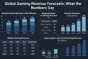 Global Gaming Revenue Forecasts: What the Numbers Say – UKNIP
